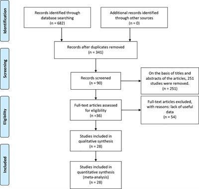 An updated systematic review and meta-analysis of the effects of testosterone replacement therapy on erectile function and prostate